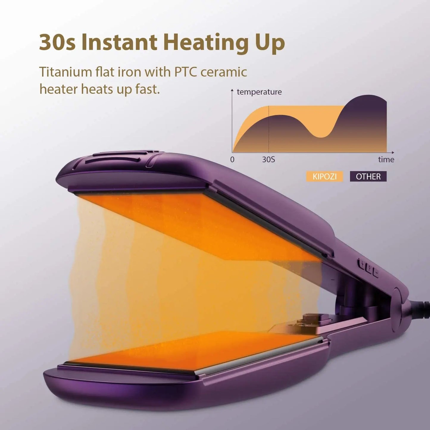 KIPOZI Titanium Flat Iron With Digital LCD Display Dual Voltage