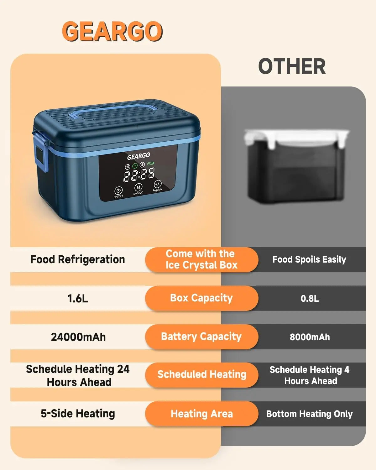 Cordless Electric Lunch Box Rechargeable Self Heating Food Container