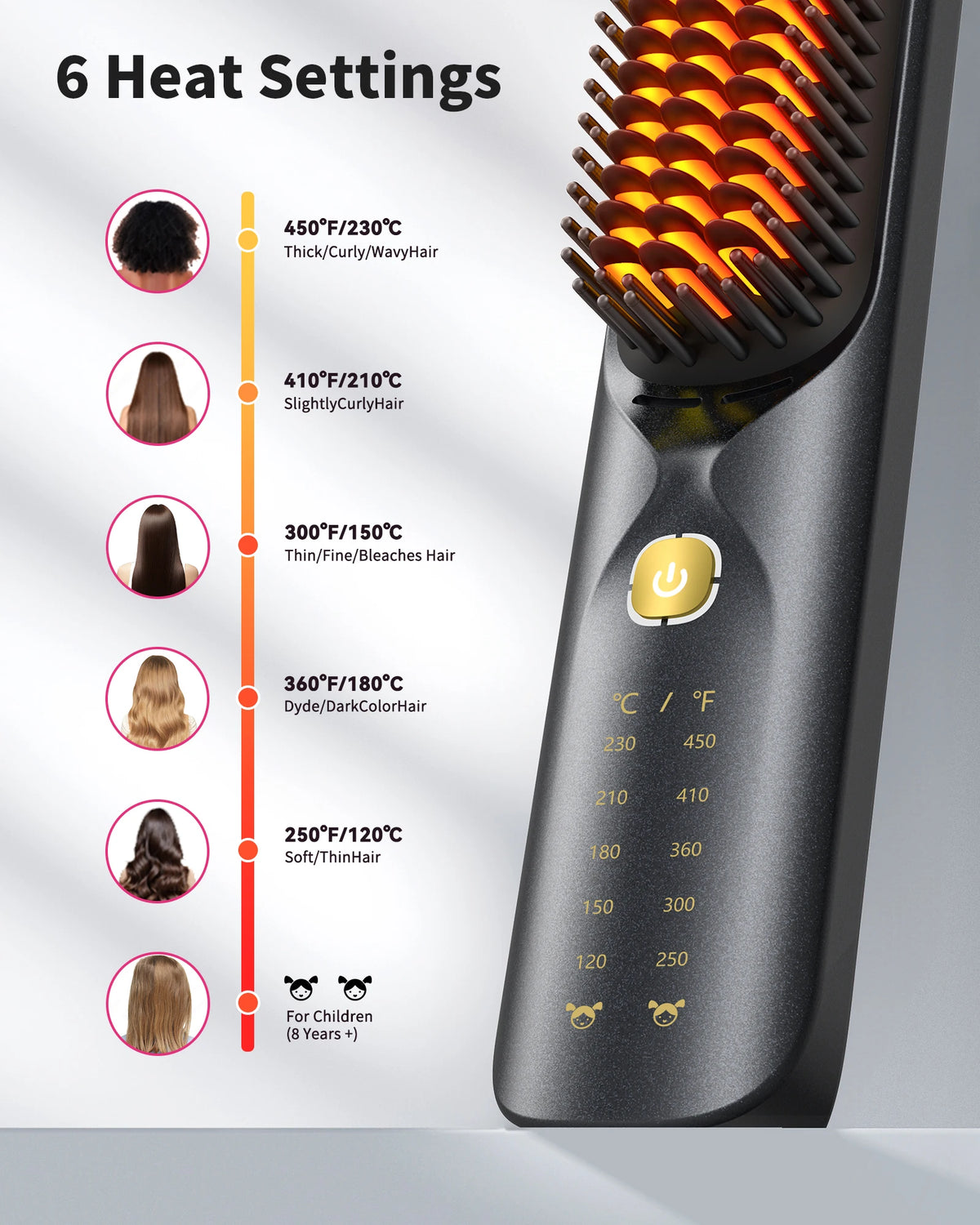 Bopcal Cordless Portable Rechargeable Ion Hair Straightener