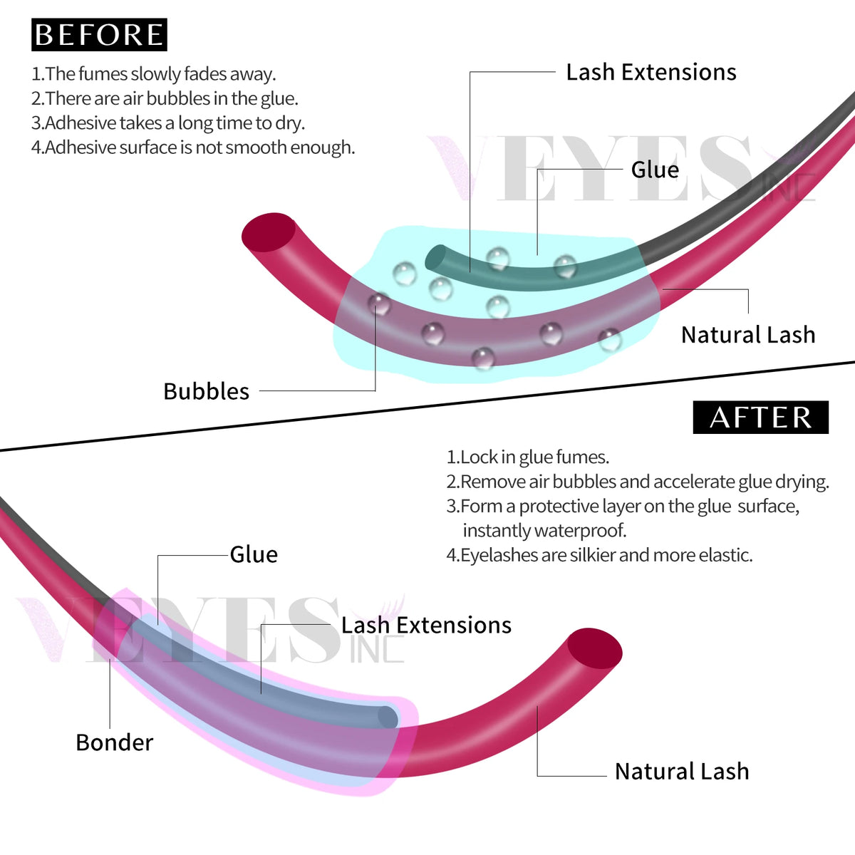 Veyes Quick Dry Eyelash Extension Primer Glue Adhesive Accelerator