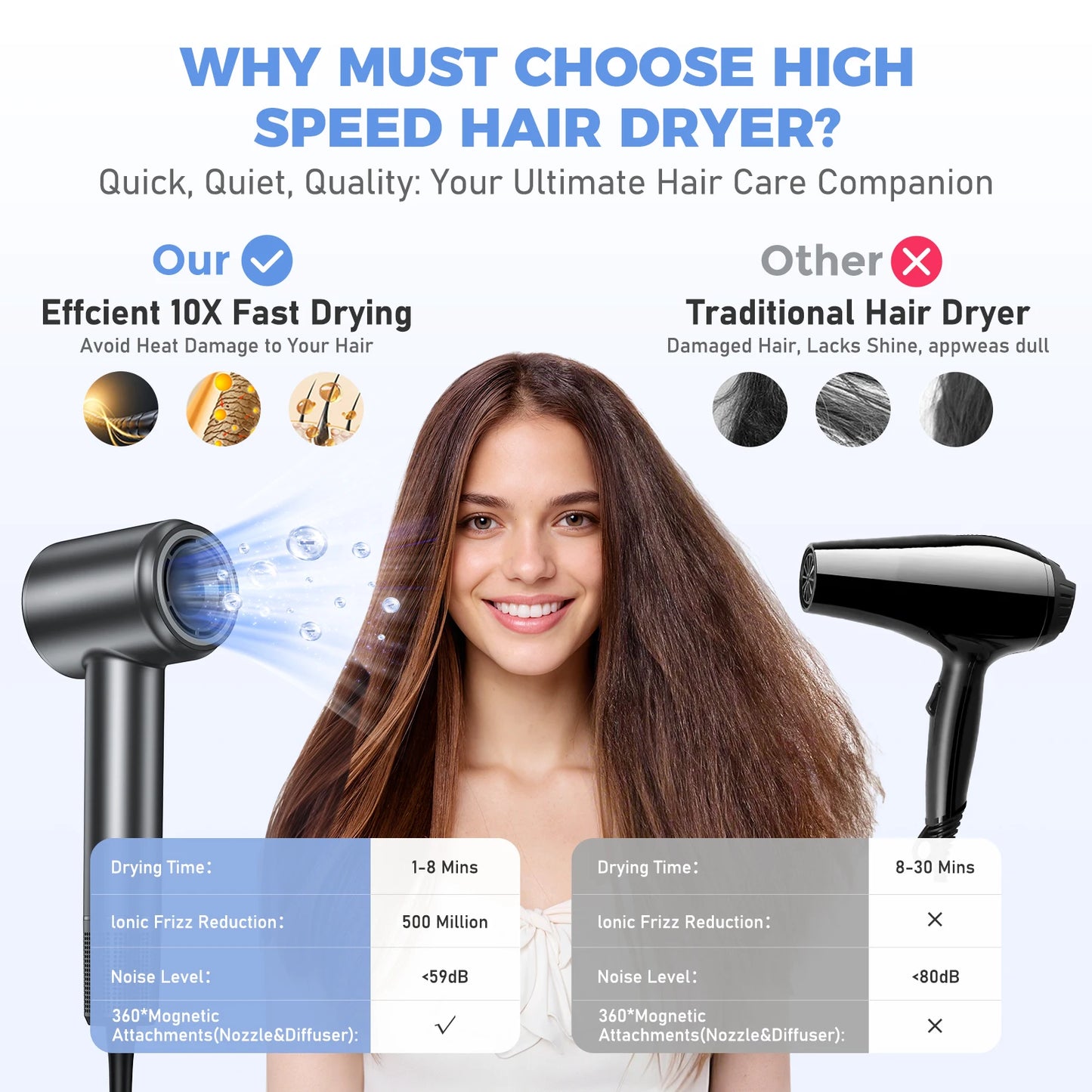LYSMOSKI Hair Dryer 120000 RPM Negative Ionic Brushless Motor Fast