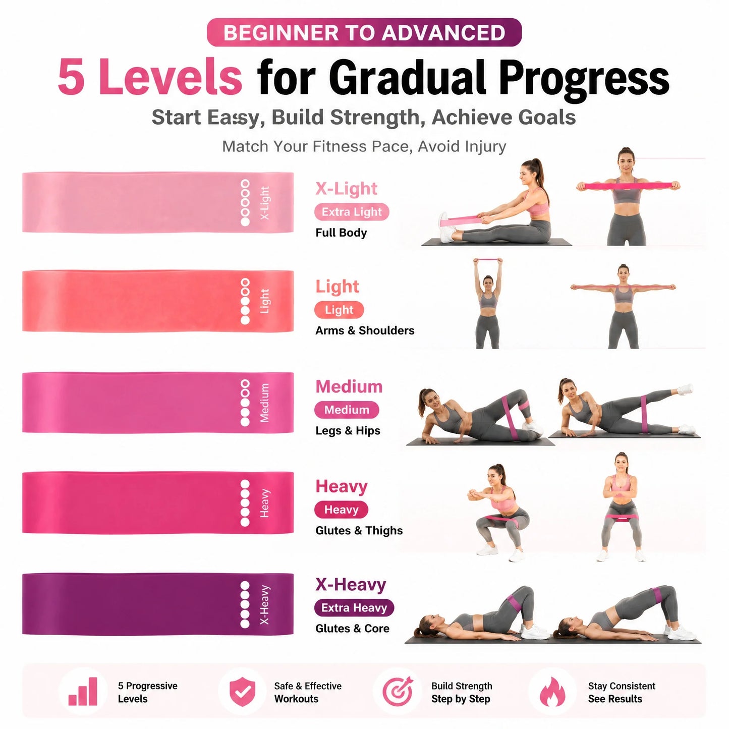 TPE Resistance Bands Set Five Levels Non Slip Booty Glutes