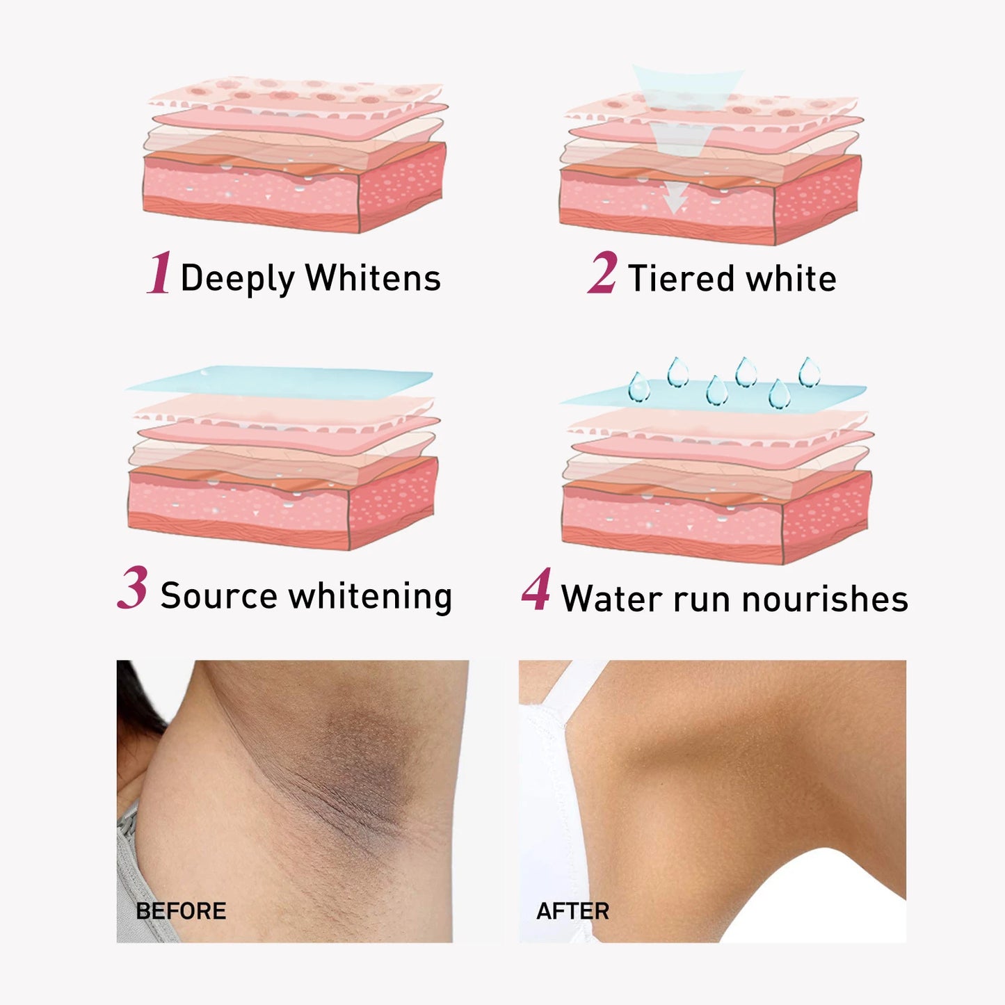 Eelhoe Underarm Whitening Cream Reduces Melanin Pigmentation