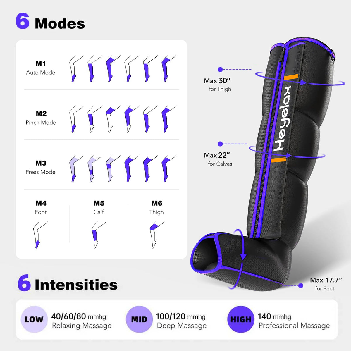 Heyelax Leg Compression Massager For Circulation And Muscle Recovery