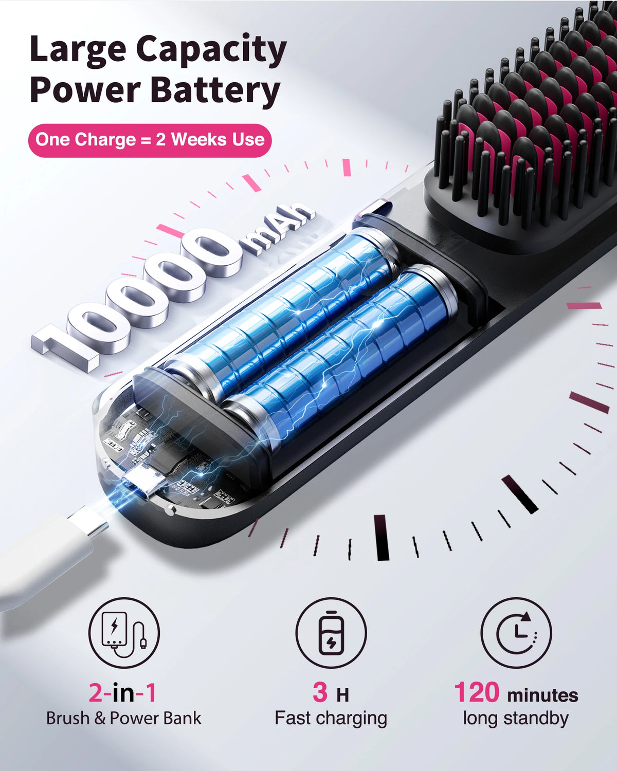 Bopcal Cordless Portable Rechargeable Ion Hair Straightener