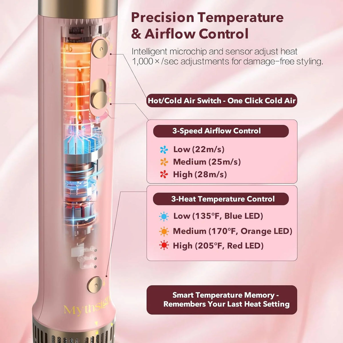 Mythsight 6 In 1 Air Styler And Hot Air Brush