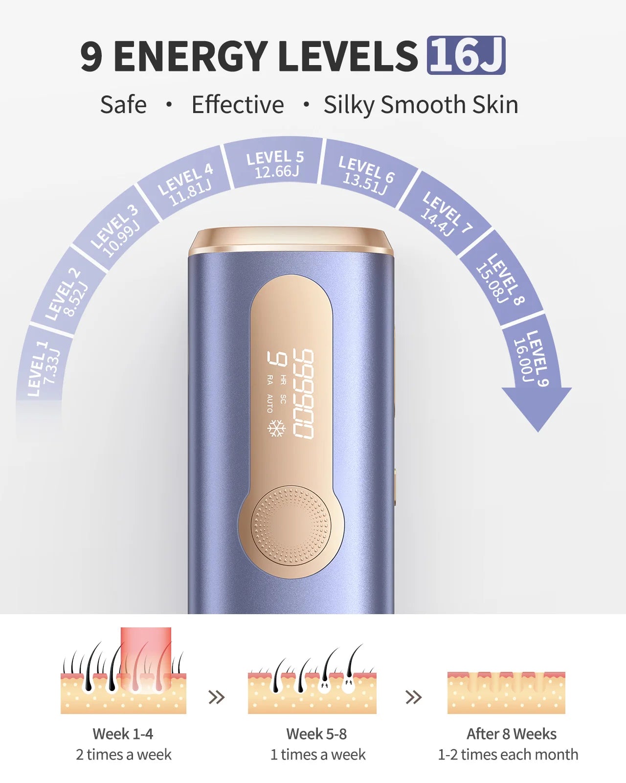 Totmizby IPL Laser Epilator Hair Removal Device For Body Facial
