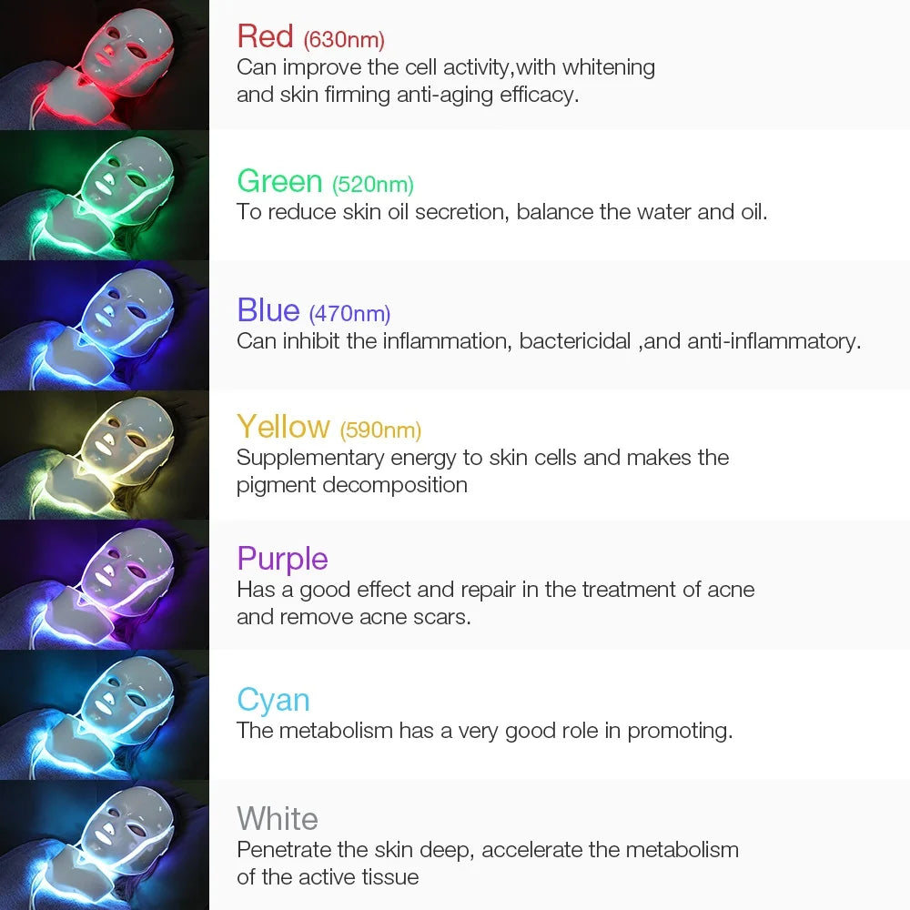 Iebilif LED Facial Mask For Skin Rejuvenation And Phototherapy Care