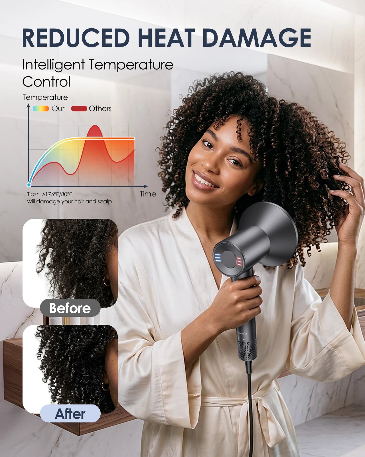 LYSMOSKI Dual Voltage Travel Hair Dryer With Ionic Diffuser