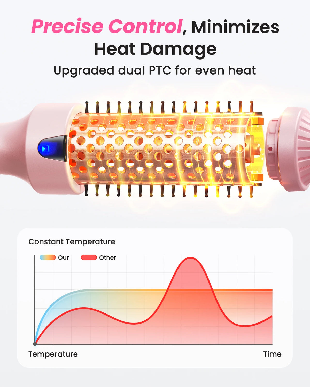 Bopcal Heated Curling Iron Brush 38mm Volumizing Hair Styler