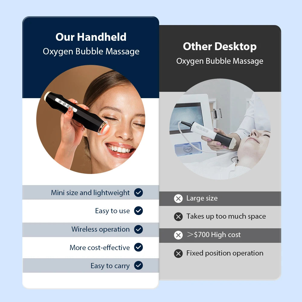 Iebilif Portable Co2 Oxygen Bubble Facial Hand Spa Device